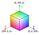 RGB Cube